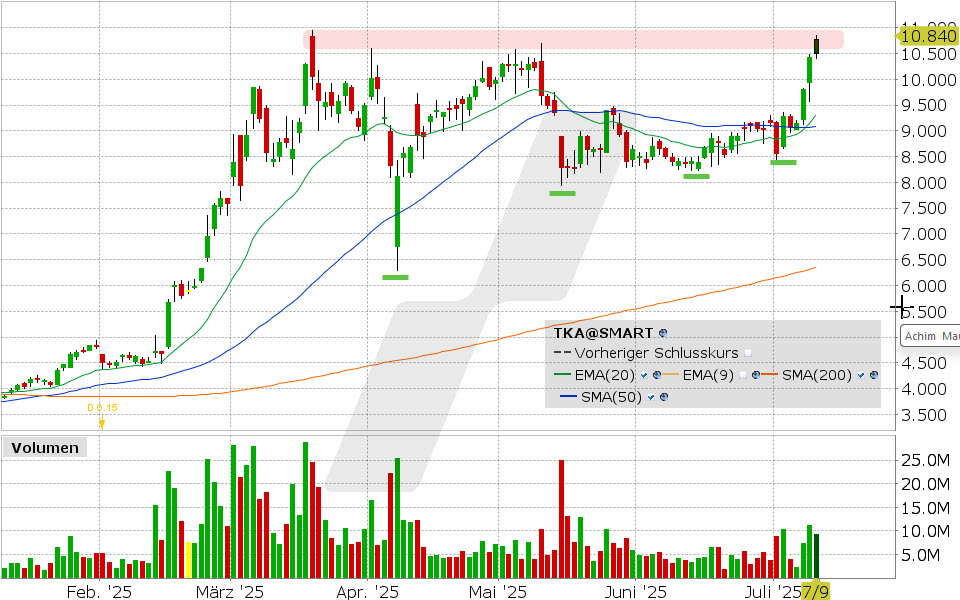 thyssenkrupp Aktie: Chart vom 10.07.2025, Kurs: 10.84 EUR, Kürzel: TKA | Online Broker LYNX