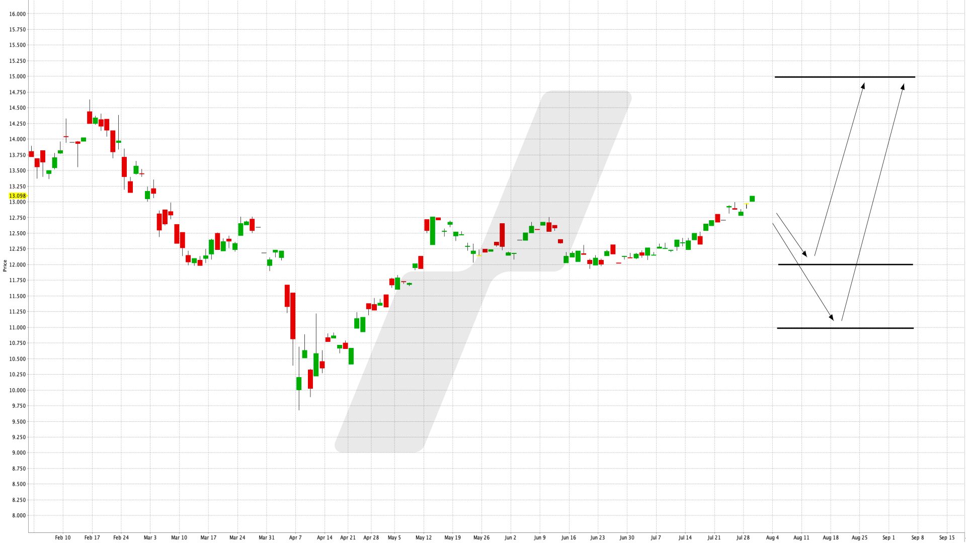 In den Wachstumsmarkt E-Commerce investieren - Global X E-Commerce UCITS ETF | Online Broker LYNX In den Wachstumsmarkt E-Commerce investieren - Global X E-Commerce UCITS ETF | Online Broker LYNX