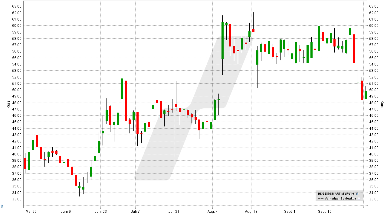 Small Caps Aktien - US-Nebenwerte: Entwicklung der Hinge Health Aktie von September 2022 bis September 2025 | Online Broker LYNX Small Caps Aktien - US-Nebenwerte: Entwicklung der Hinge Health Aktie von September 2022 bis September 2025 | Online Broker LYNX
