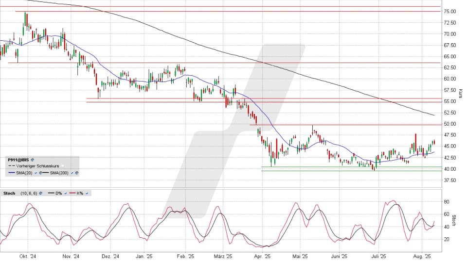 Porsche Vz.: Chart vom 11.08.2025, Kurs 45,42 Euro, Kürzel: P911 | Quelle: TWS | Online Broker LYNX