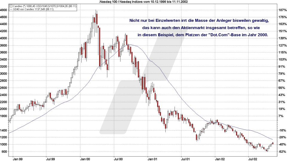 Börse aktuell: Entwicklung Nasdaq 100 von 1998 bis 2002 | Quelle: marketmaker pp4 | Online Broker LYNX