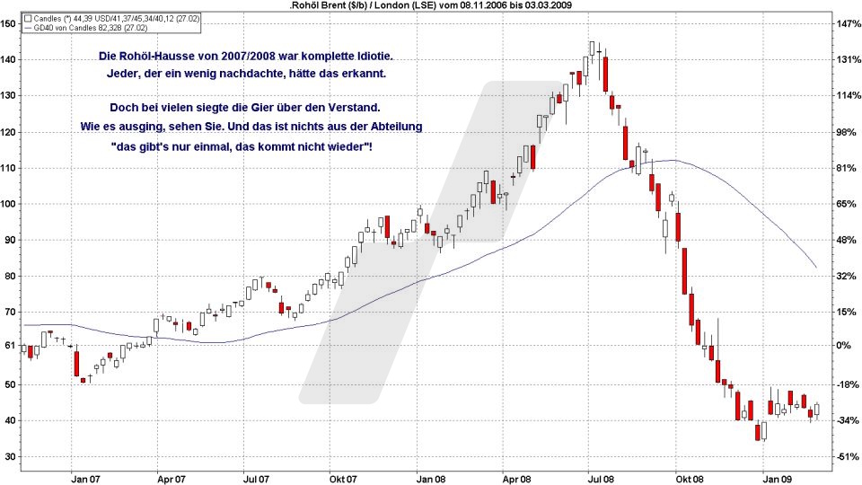 Börse aktuell: Entwicklung Öl von 2006 bis 2009 | Quelle: marketmaker pp4 | Online Broker LYNX