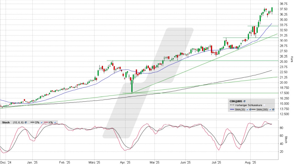 Commerzbank Aktie: Chart vom 21.08.2025, Kurs 37,89 Euro, Kürzel: CBK | Quelle: TWS | Online Broker LYNX