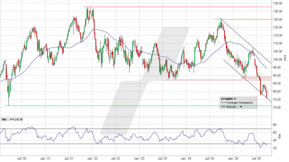Symrise Aktie: Chart vom 19.09.2025, Kurs 75,72 Euro, Kürzel: SY1 | Quelle: TWS | Online Broker LYNX Symrise Aktie: Chart vom 19.09.2025, Kurs 75,72 Euro, Kürzel: SY1 | Quelle: TWS | Online Broker LYNX