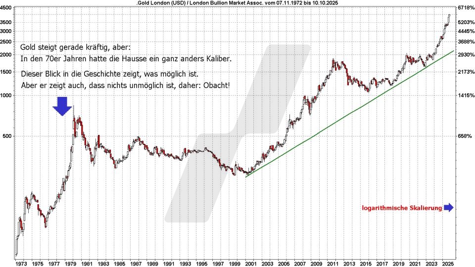Börse aktuell: Entwicklung Gold von 1972 bis 2025 | Quelle: marketmaker pp4 | Online Broker LYNX Börse aktuell: Entwicklung Gold von 1972 bis 2025 | Quelle: marketmaker pp4 | Online Broker LYNX