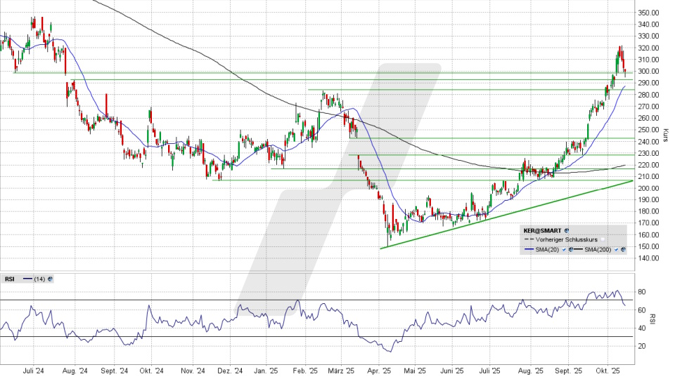 Kering Aktie: Chart vom 14.10.2025, Kurs 298,90 Euro, Kürzel: KER | Quelle: TWS | Online Broker LYNX