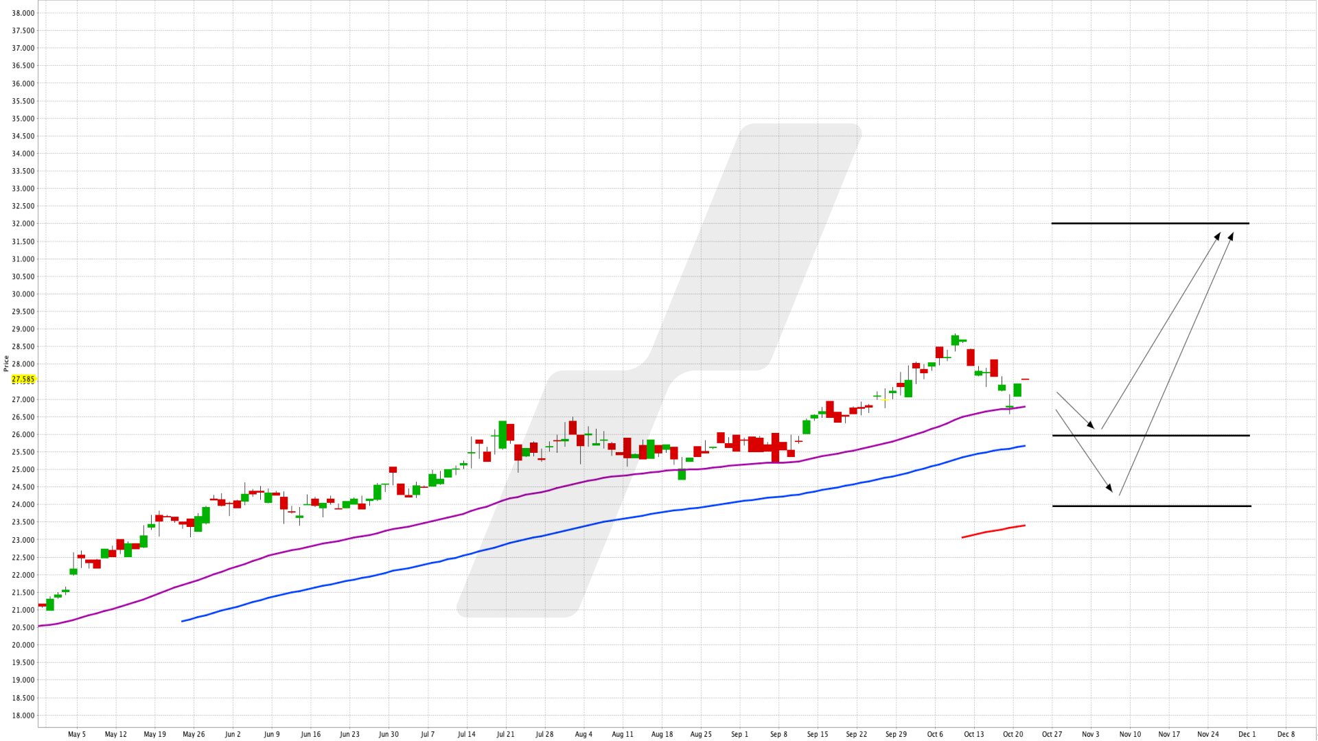 Mit einem ETF in Luft- und Raumfahrt sowie Verteidigung investieren - First Trust Indxx Global Aerospace & Defence UCITS ETF | Online Broker LYNX
