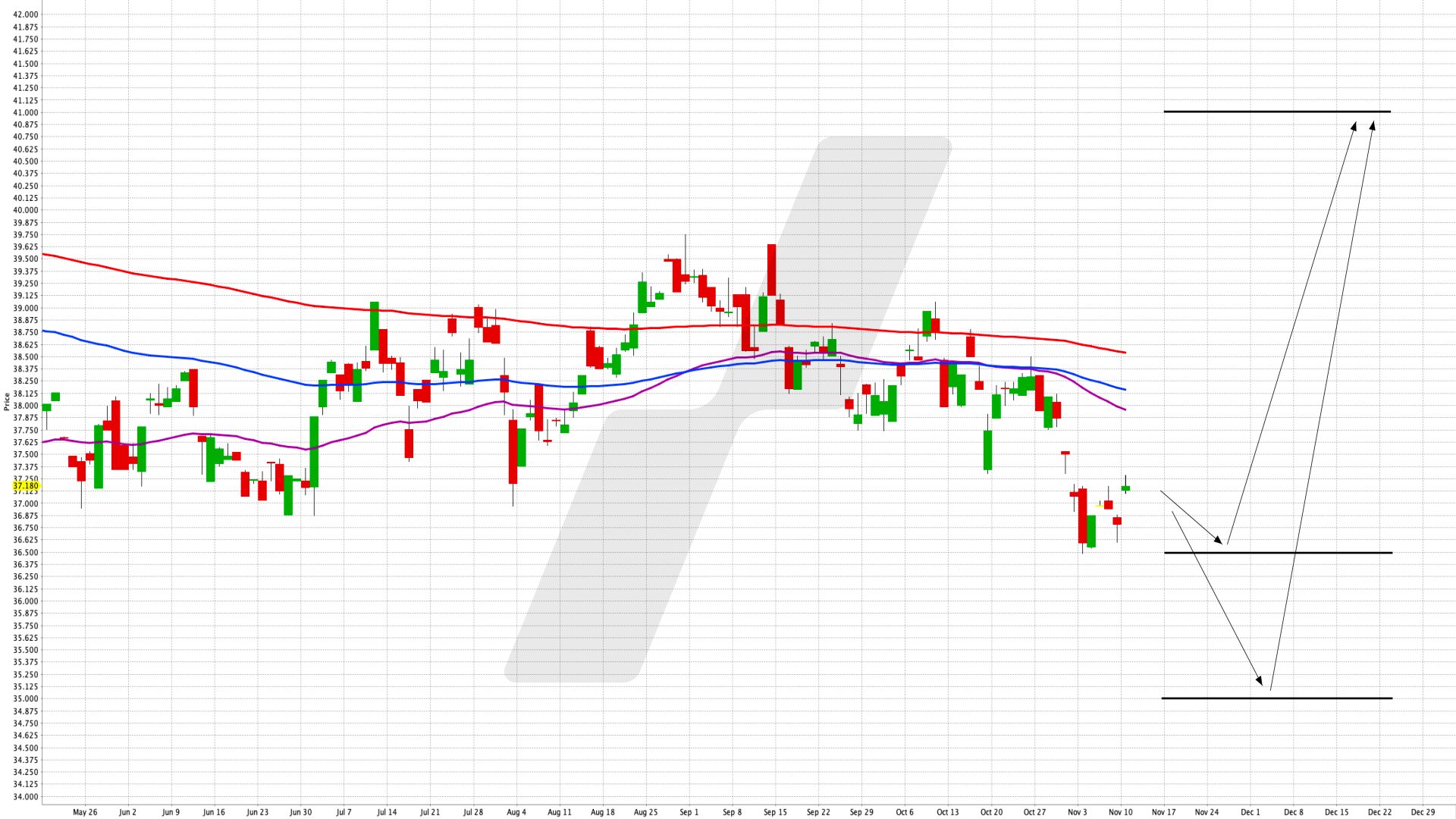 In den S&P 500-Sektor Materialien investieren – mit einem ETF - SPDR S&P U.S. Materials Select Sector UCITS ETF | Online Broker LYNX In den S&P 500-Sektor Materialien investieren – mit einem ETF - SPDR S&P U.S. Materials Select Sector UCITS ETF | Online Broker LYNX