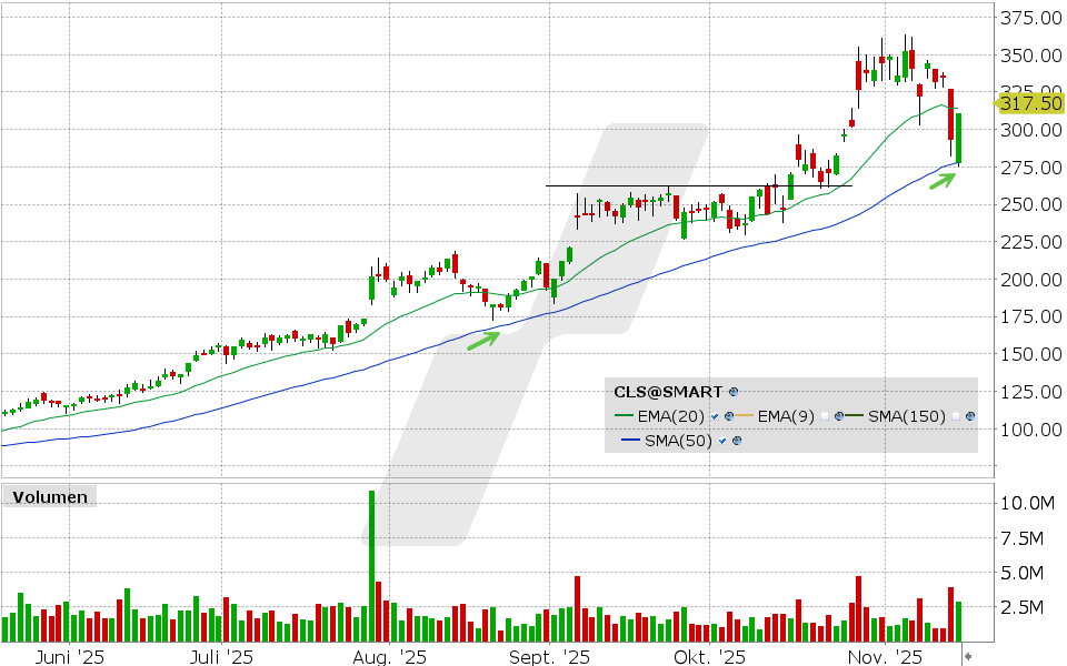 Celestica Aktie: Chart vom 14.11.2025, Kurs: 310.88 USD, Kürzel: CLS | Quelle: TWS | Online Broker LYNX Celestica Aktie: Chart vom 14.11.2025, Kurs: 310.88 USD, Kürzel: CLS | Quelle: TWS | Online Broker LYNX