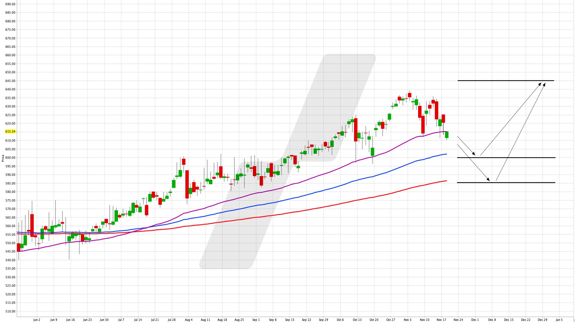 Breit gestreut in den US-Markt investieren – mit einem ETF auf den S&P 500 - iShares Core S&P 500 UCITS ETF USD (Acc) | Online Broker LYNX Breit gestreut in den US-Markt investieren – mit einem ETF auf den S&P 500 - iShares Core S&P 500 UCITS ETF USD (Acc) | Online Broker LYNX