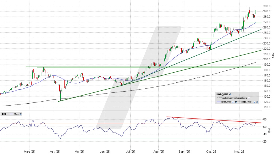 Hochtief Aktie: Chart vom 20.11.2025, Kurs 290,80 Euro, Kürzel: HOT | Online Broker LYNX