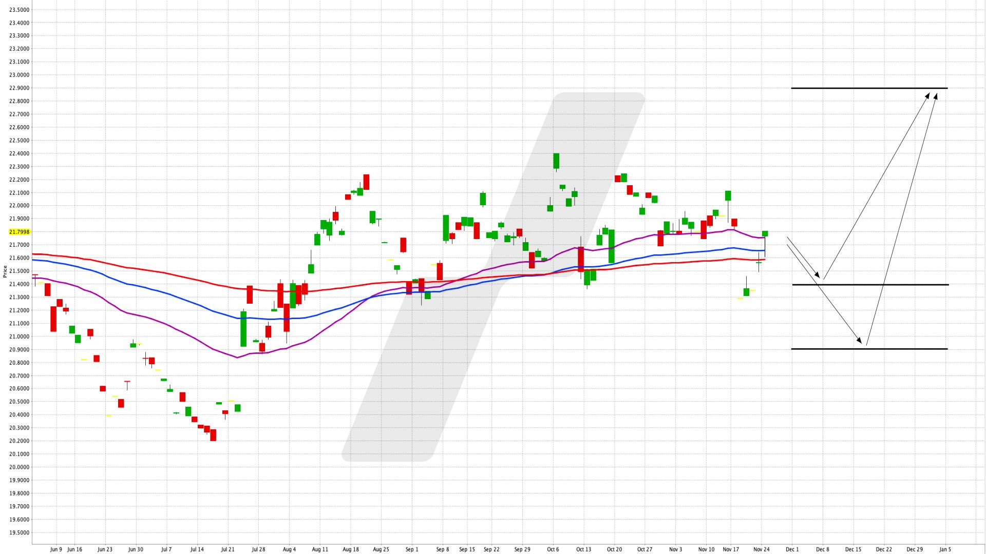 In Japan investieren – mit einem ETF - BNP Paribas Easy MSCI Japan SRI PAB UCITS ETF | Online Broker LYNX