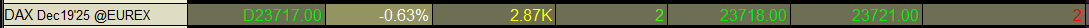 Mini-DAX-Future Wertpapierzeile in der Trader Workstation - Der Einstieg in den Futures-Handel und was Sie dabei beachten sollten Der Einstieg in den Futures-Handel und was Sie dabei beachten sollten: Wertpapierzeile MIni-DAX-Future in der Trader Workstation | Online Broker LYNX