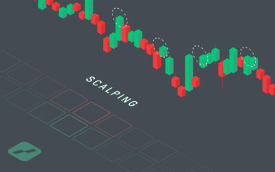 Scalping | Online Broker LYNX