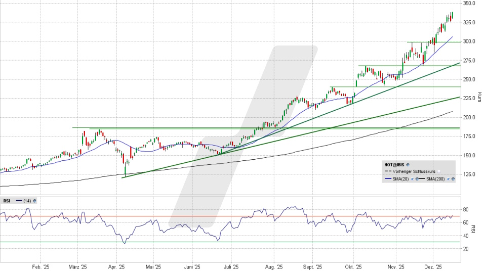 Hochtief Aktie: Chart vom 15.12.2025, Kurs 339,60 Euro, Kürzel: HOT | Quelle: TWS | Online Broker LYNX
