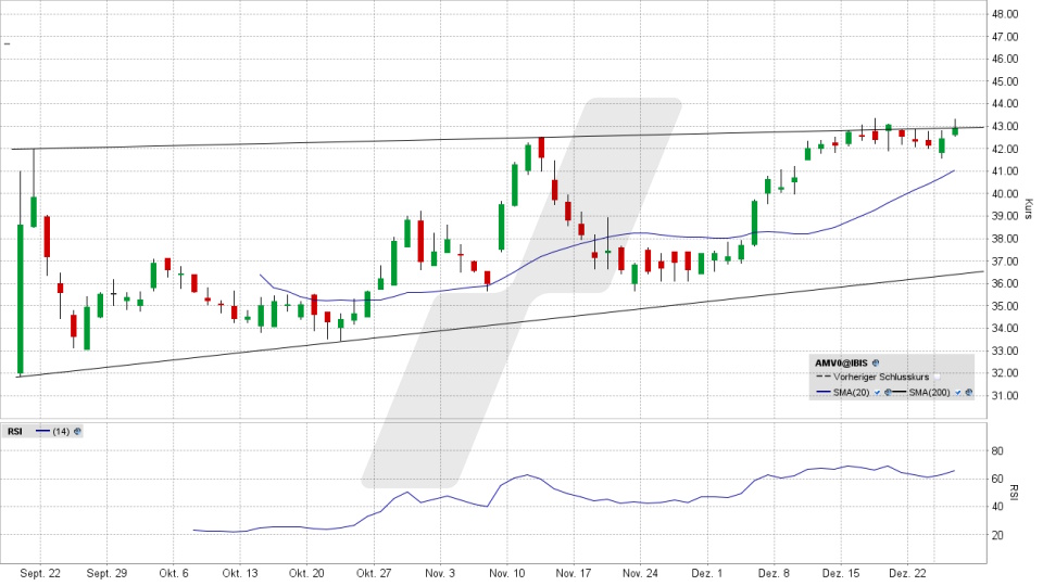 AUMOVIO Aktie: Chart vom 30.12.2025, Kurs 42,94 Euro, Kürzel: AMV0 | Quelle: TWS | Online Broker LYNX