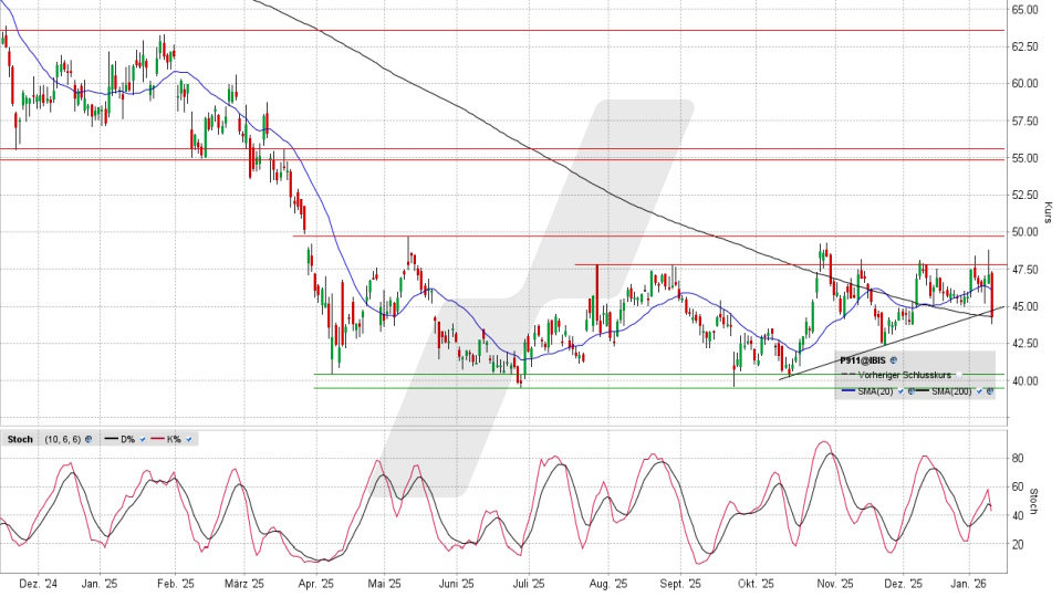 Porsche VZ.: Chart vom 12.01.2026, Kurs 44,34 Euro, Kürzel: P911 | Quelle: TWS | Online Broker LYNX