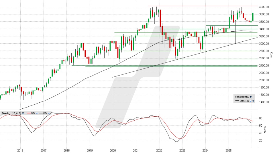 TecDAX: Monats-Chart vom 12.01.2026, Kurs 3.837,50 Euro, Kürzel: TDX | Quelle: TWS | Online Broker LYNX