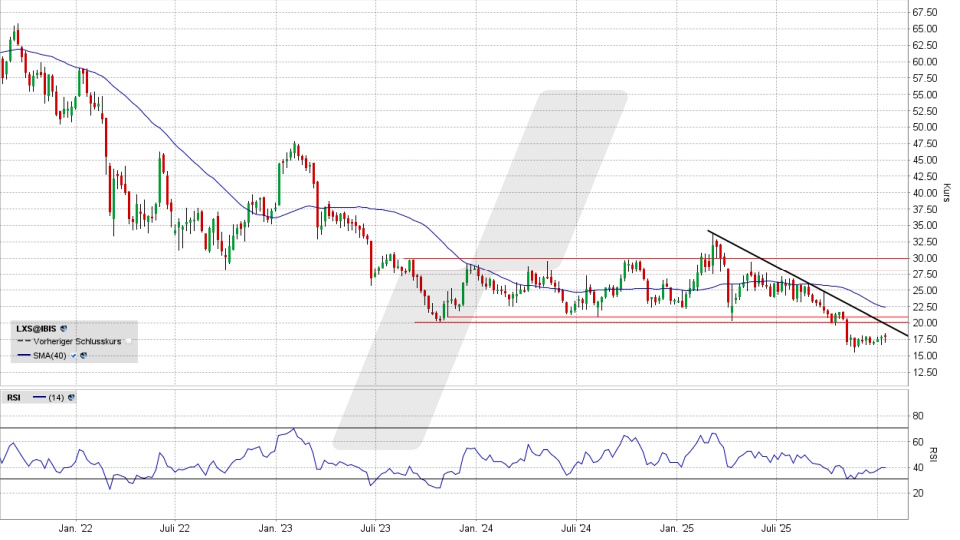 Lanxess Aktie: Chart vom 16.01.2026, Kurs 17,69 Euro, Kürzel: LXS | Quelle: TWS | Online Broker LYNX