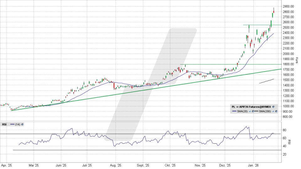 Platin: Chart vom 26.01.2026, Kurs 2.779 US-Dollar, Kürzel: PL | Online Broker LYNX
