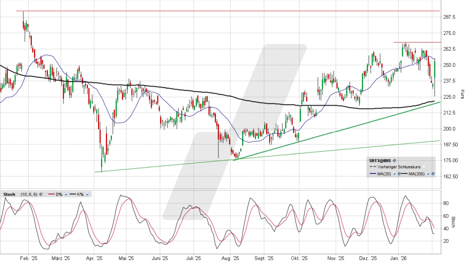 Sartorius Vorzugsaktie: Chart vom 03.02.2026, Kurs 252,90 Euro, Kürzel: SRT3 | Quelle: TWS | Online Broker LYNX