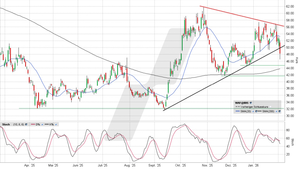 Siltronic Aktie: Chart vom 03.02.2026, Kurs 47,82 Euro, Kürzel: WAF | Quelle: TWS | Online Broker LYNX