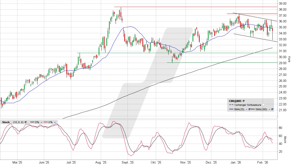 Commerzbank Aktie: Chart vom 11.02.2026, Kurs 34,55 Euro, Kürzel: CBK | Quelle: TWS | Online Broker LYNX