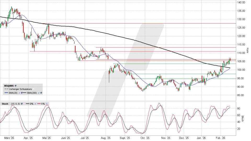 Beiersdorf Aktie: Chart vom 16.02.2026, Kurs 105,50 Euro, Kürzel: BEI | Online Broker LYNX