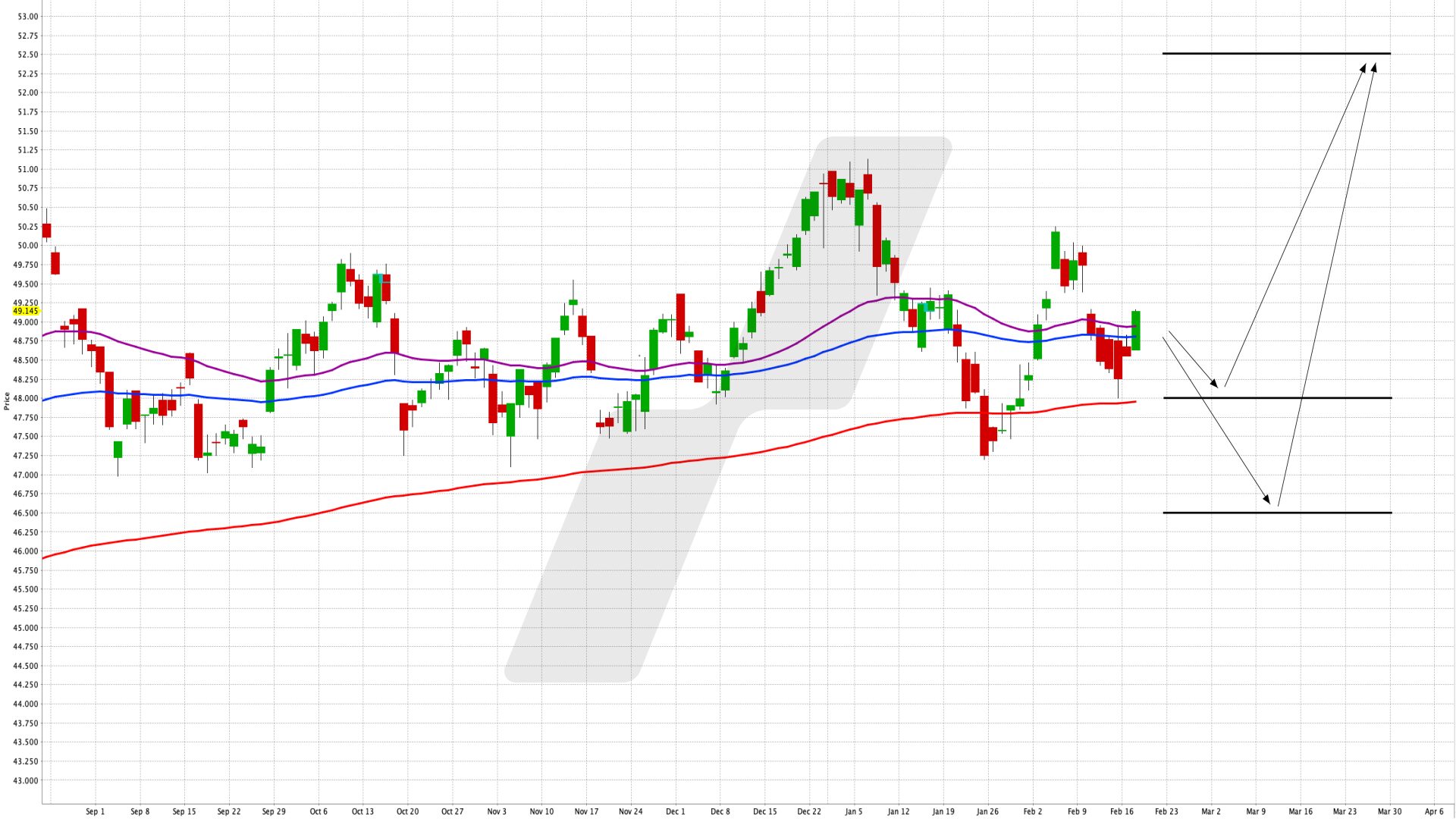 Mit einem ETF in Europas Versicherungsbranche investieren - iShares STOXX Europe 600 Insurance UCITS ETF (DE) | Online Broker LYNX Mit einem ETF in Europas Versicherungsbranche investieren - iShares STOXX Europe 600 Insurance UCITS ETF (DE) | Online Broker LYNX
