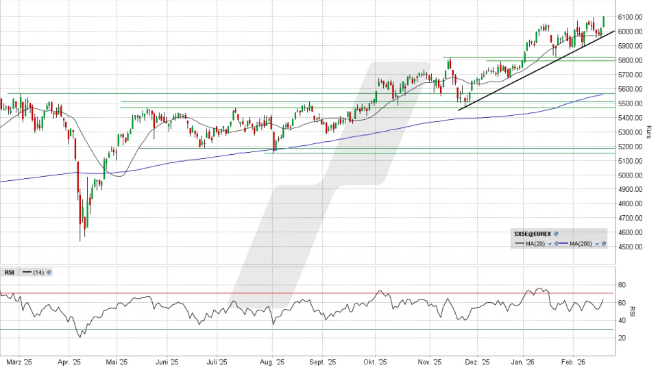 Euro Stoxx 50: Tages-Chart vom 18.02.2026, Kurs 6.103,37 Euro, Kürzel: SX5E | Quelle: TWS | Online Broker LYNX