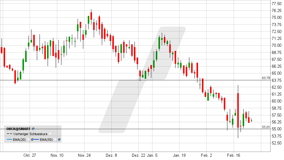 Ottobock Aktie: Chart vom 23.02.2026, Kurs: 56,50 EUR – Kürzel: OBCK | Quelle: TWS | Online Broker LYNX
