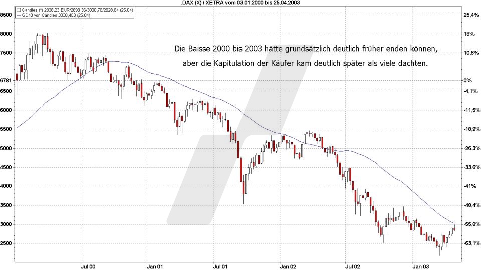 Börse aktuell: Entwicklung DAX von 2000 bis 2003 | Quelle: marketmaker pp4 | Online Broker LYNX Börse aktuell: Entwicklung DAX von 2000 bis 2003 | Quelle: marketmaker pp4 | Online Broker LYNX