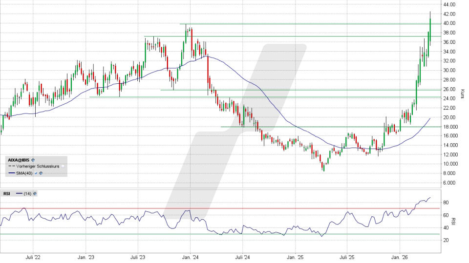 Aixtron Aktie: Chart vom 15.04.2026, Kurs 40,99 Euro, Kürzel: AIXA | Quelle: TWS | Online Broker LYNX