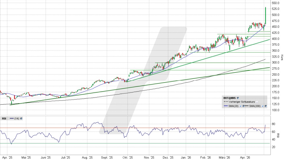 Hochtief Aktie: Chart vom 05.05.2026, Kurs 529,00 Euro, Kürzel: HOT | Quelle: TWS | Online Broker LYNX