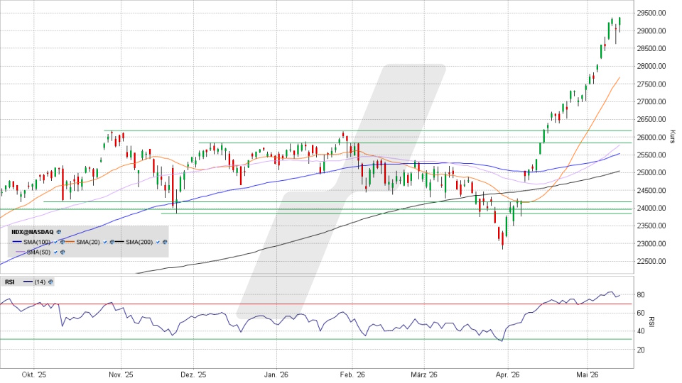 Nasdaq 100 Index: Tageschart vom 13.05.2026, Kurs 29.366,94 Punkte, Kürzel: NDX | Quelle: TWS | Online Broker LYNX