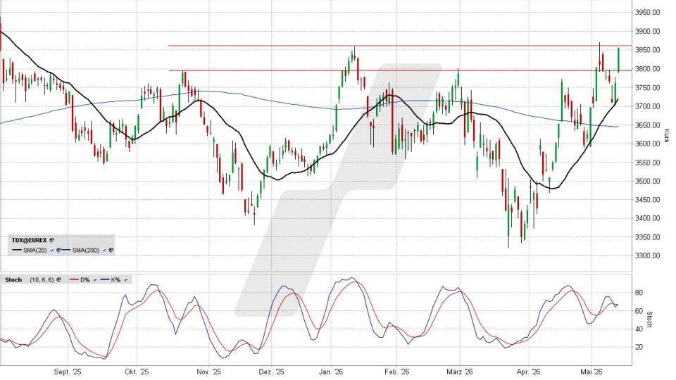 TecDAX Index: Tageschart vom 14.05.2026, Kurs 3.856,96 Punkte, Kürzel: TDX | Quelle: TWS | Online Broker LYNX