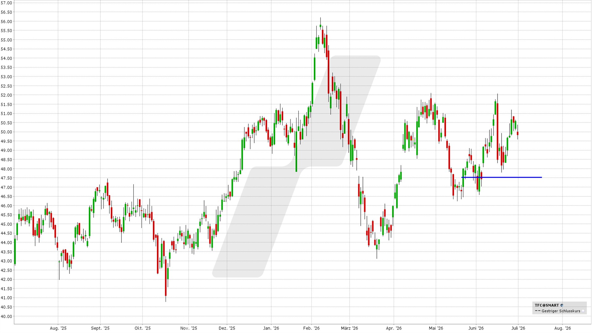 Short Put Delta 25: Kursentwicklung Truist Financial Aktie von Juni 2025 bis Juni 2026 | Online Broker LYNX
