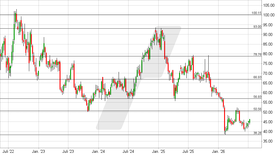 PayPal Aktie: Chart vom 13.07.2026, Kurs: 46,32 USD – Kürzel: PYPL | Quelle: TWS | Online Broker LYNX