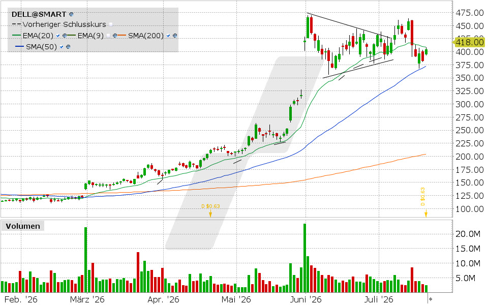 Dell Technologies, Aktie: Chart vom 21.07.2026, Kurs: 404.15 USD, Kürzel: DELL | Quelle: TWS | Online Broker LYNX