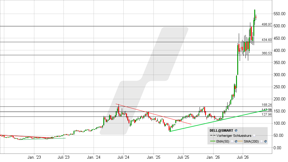 Dell Aktie: Chart vom 15.09.2026, Kurs: 534,28 USD – Kürzel: DELL | Quelle: TWS | Online Broker LYNX