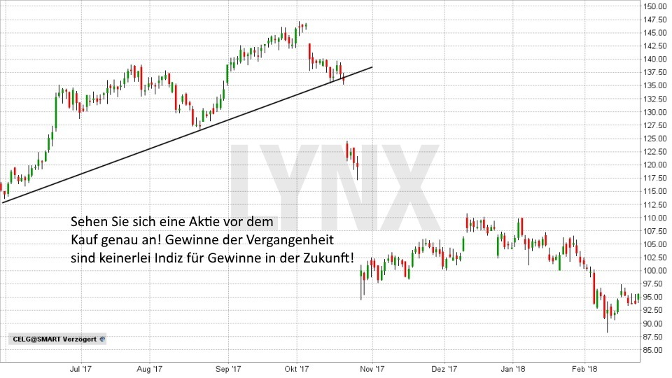 Beim Glücksspiel Alles Wagen Riskantes Vorgehen Beim Glücksspiel Alles Wagen Riskantes Vorgehen