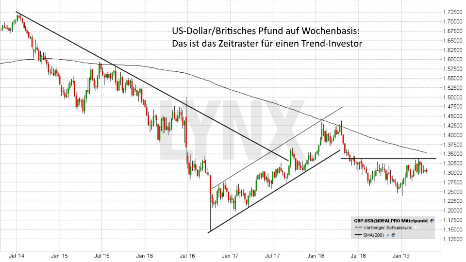Crypto ira investment services
