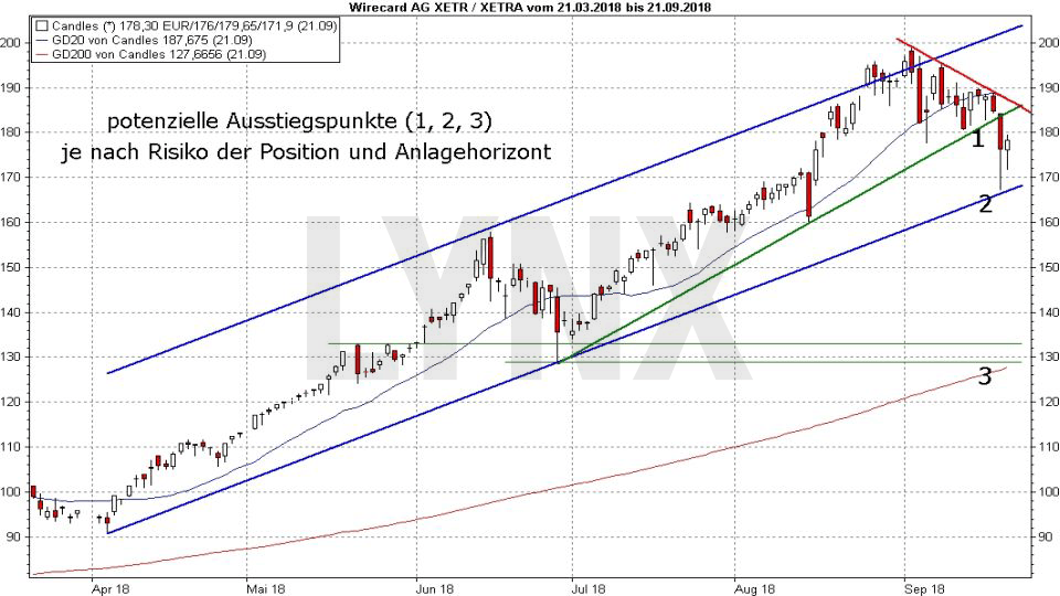 beste krypto-aktien für 2021 zeitpunkt für ende des aktienhandel online trading ratgeber