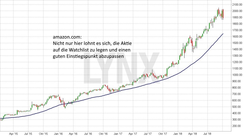 Chart: Entwicklung amazon Aktie seit April 2015 - 200-Tagelinie als möglicher Einstieg - Strategien bei der Aktienauswahl: So finden Sie die besten Aktien für Ihr Depot Strategien bei der Aktienauswahl: So finden Sie die besten Aktien für Ihr Depot: Entwicklung amazon Aktie seit April 2015 - 200-Tagelinie als möglicher Einstieg | LYNX Broker