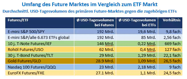 warum-futures-vs-etfs-handeln-cme