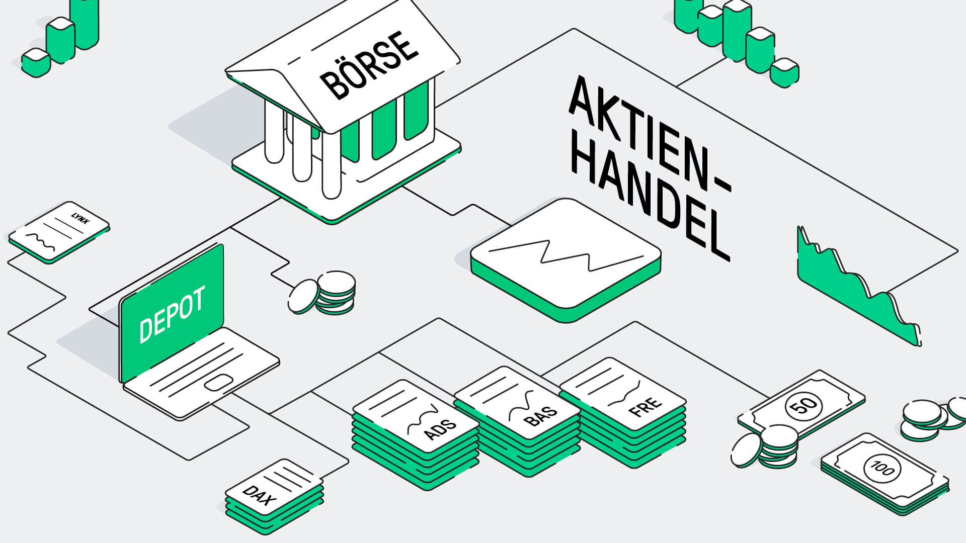 Wie handelt man Aktien? | Aktien kaufen | Online Broker LYNX