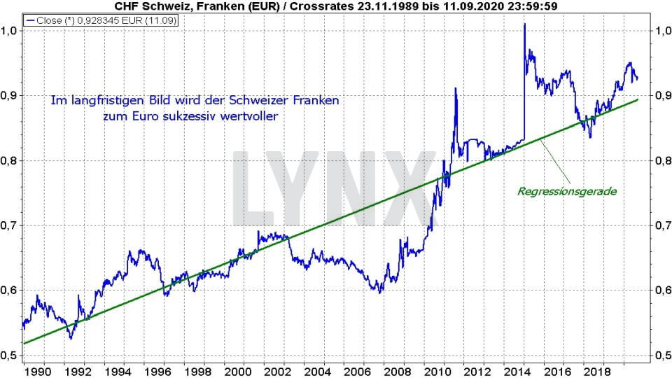 Die Besten Schweizer Aktien 2021 Online Broker Lynx