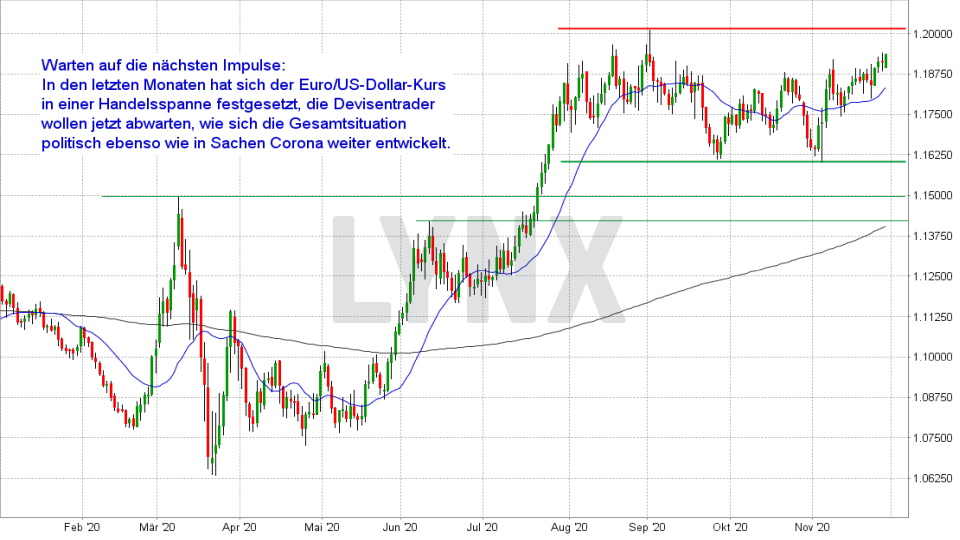 Chart: Kurzfristiger Trend Währungspaar Euro Dollar von Januar bis Dezember 2020 Euro-Dollar-Prognose: Kurzfristiger Trend Währungspaar Euro Dollar von Januar bis Dezember 2020 | Online Broker LYNX