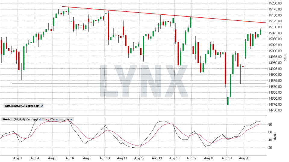 Nasdaq 100: Stunden-Chart vom 20.08.2021, Kurs 15.092,57 Punkte, Kürzel NDX | Online Broker LYNX Nasdaq 100: Stunden-Chart vom 20.08.2021, Kurs 15.092,57 Punkte, Kürzel NDX | Online Broker LYNX