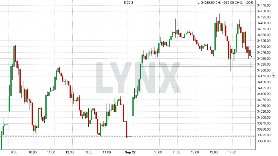 dow jones aktuell heute ᐅ index kurs chart dow 30 werte news lynx